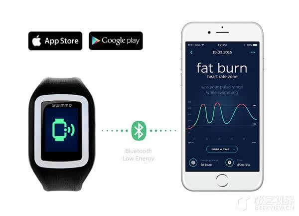 机：Swimmo才配叫智能表MG电子超强防水、不依赖手(图3)